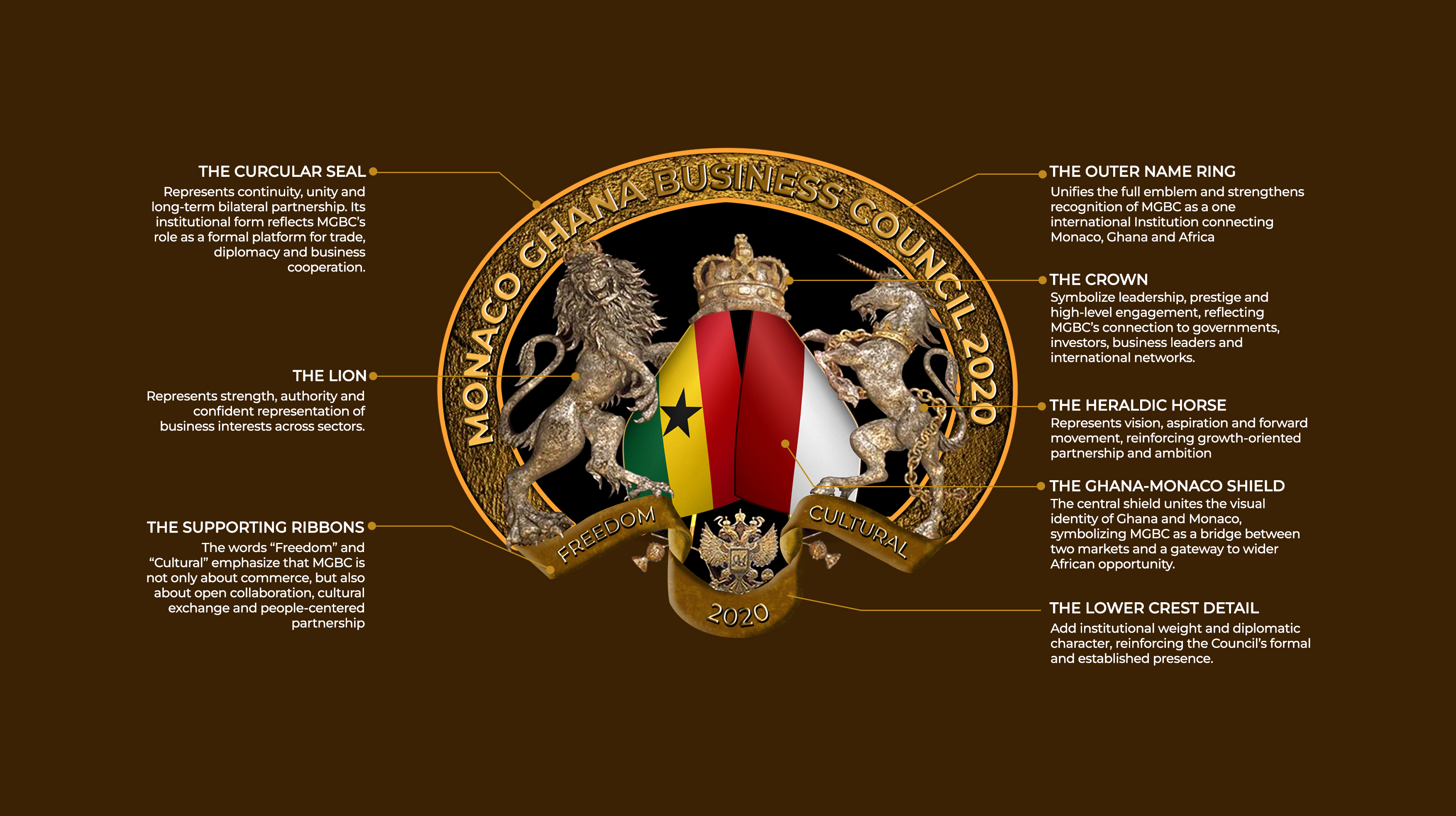 Monaco Ghana Business Council Monaco Ghana Business Council — branding and design work 2